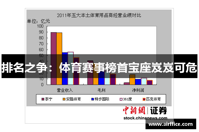 排名之争：体育赛事榜首宝座岌岌可危