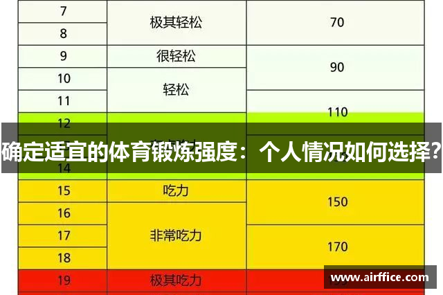 确定适宜的体育锻炼强度：个人情况如何选择？